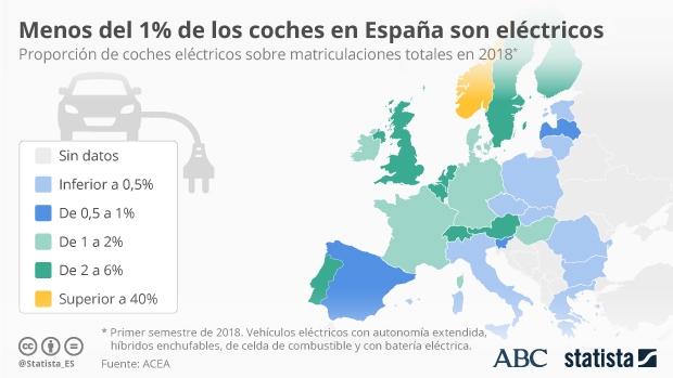 España se sitúa a la cola de Europa en matriculación de coches eléctricos