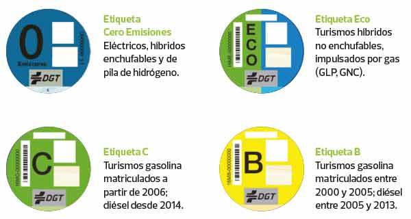 ¿Un coche con etiqueta ECO o Cero contamina siempre menos?