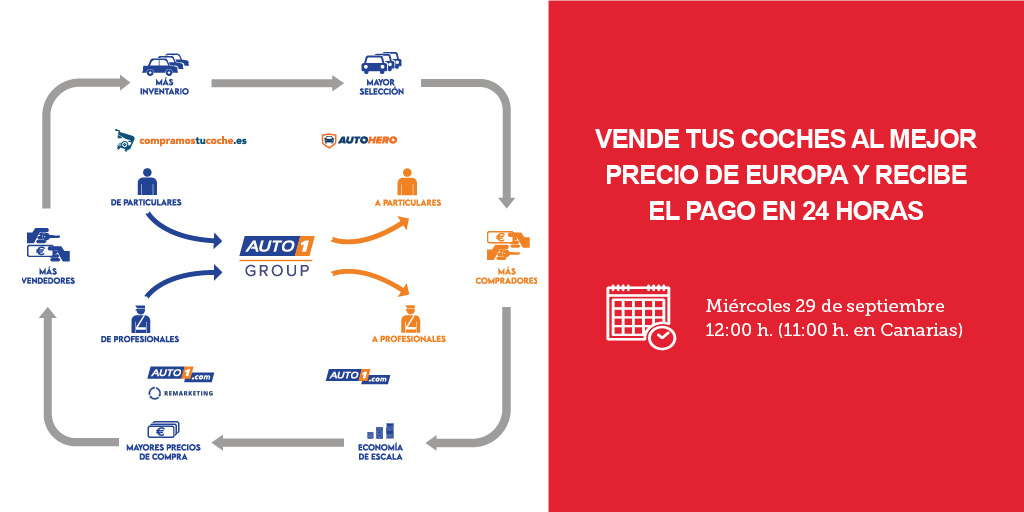 Webinar FENEVAL – Vende tus coches al mejor precio de Europa y recibe el pago en 24 horas